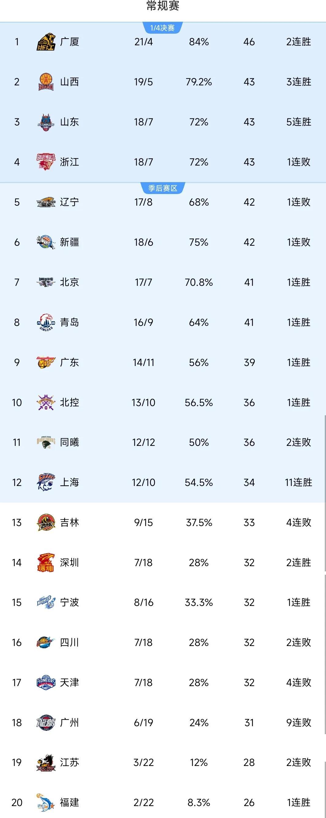 凯发娱乐官网-红蓝对决：争夺胜利的篮球队将上演激烈较量